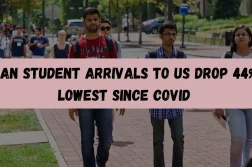 Indian Student Arrivals to US Drop 44% in August, Lowest Since Covid Pandemic